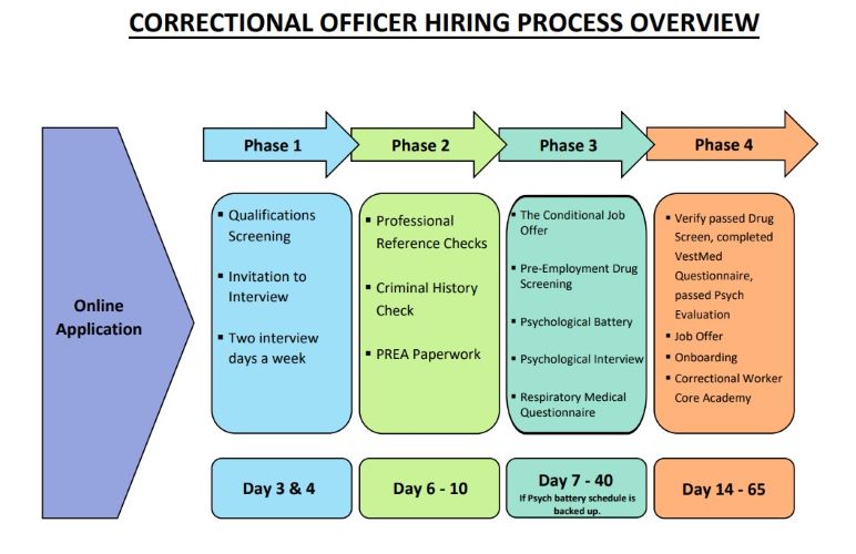 How Long Is Lululemon Hiring Process  International Society of Precision  Agriculture