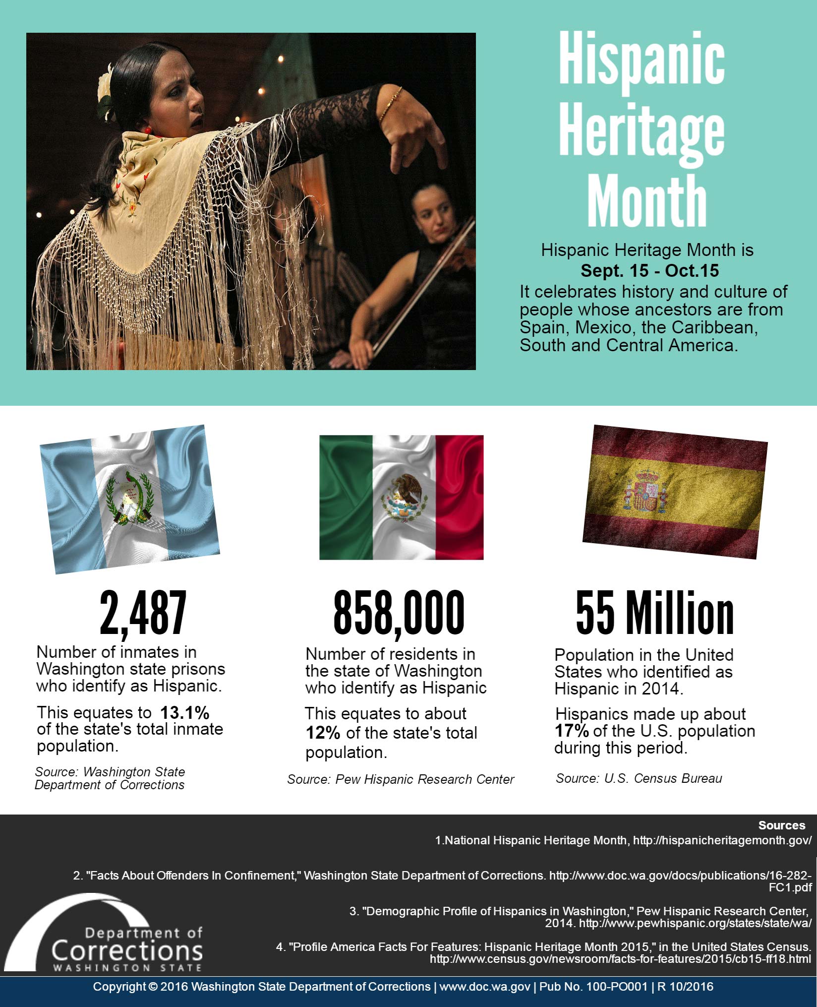 INFOGRAPHIC Hispanic Heritage Month Washington State Department Of 