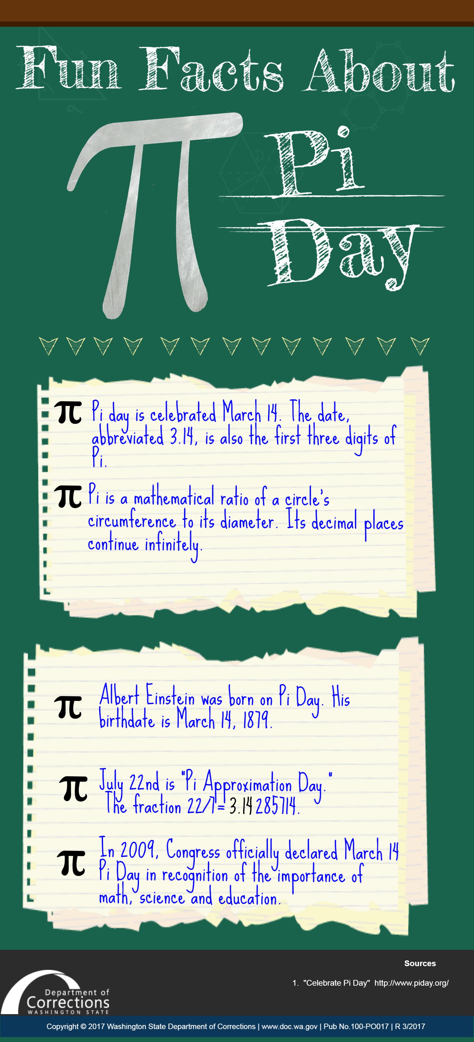 INFOGRAPHIC: Pi Day | Washington State Department of Corrections
