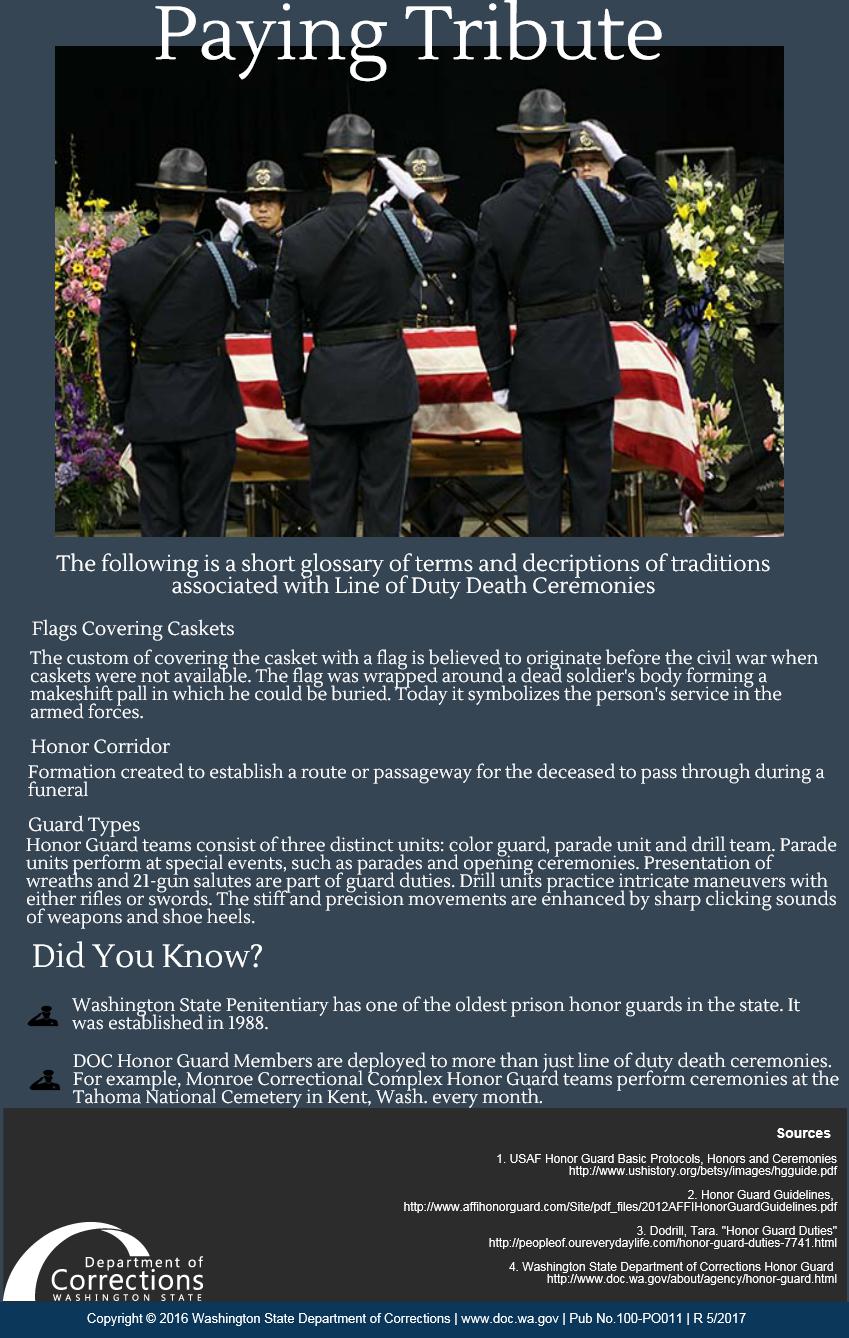 INFOGRAPHIC: Paying Tribute, an Honor Guard Glossary | Washington State ...