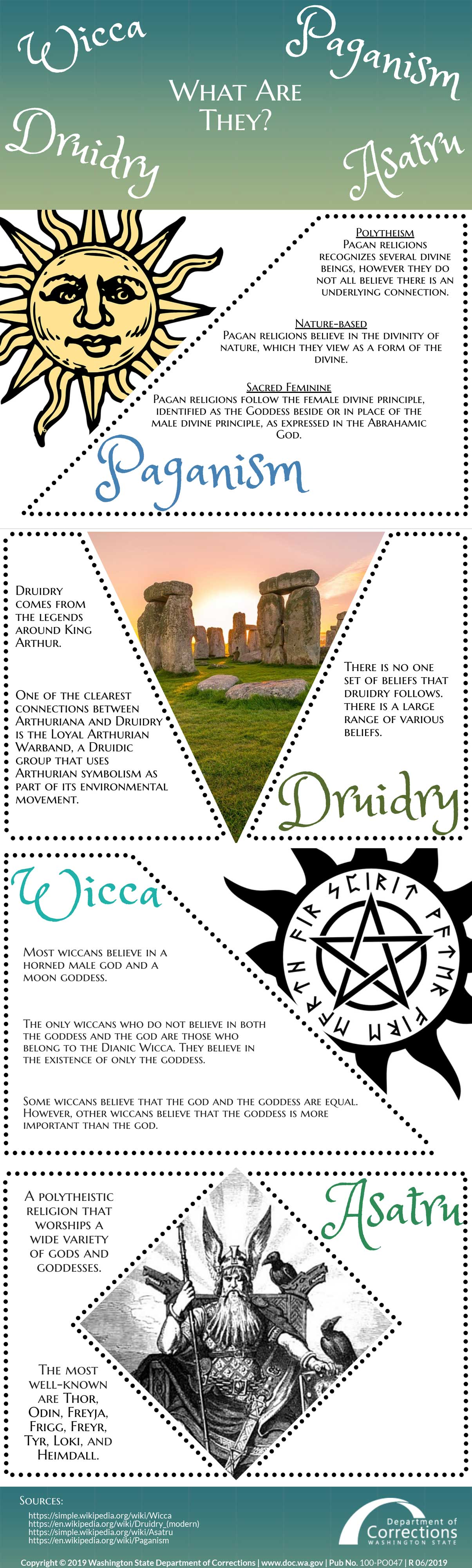 All Pagan Gods And Goddesses