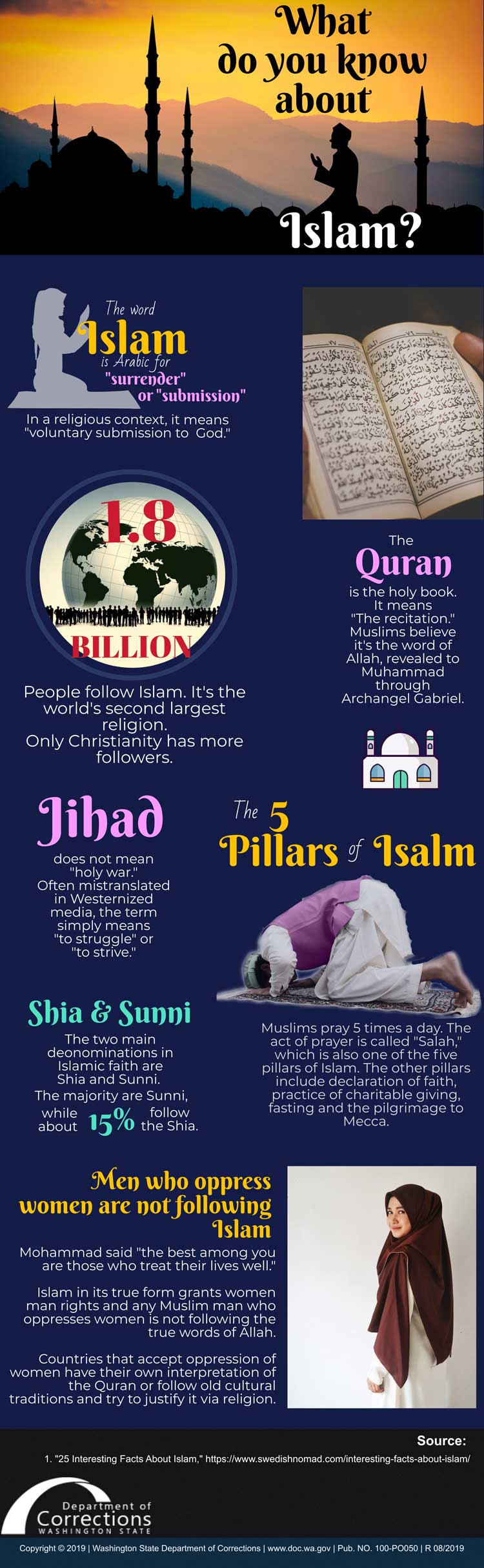 Infographic What Do You Know About Islam Washington State Department Of Corrections