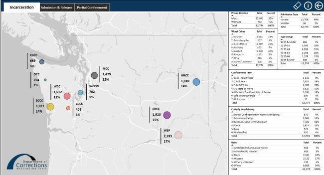 DOC Agency Data Dashboard